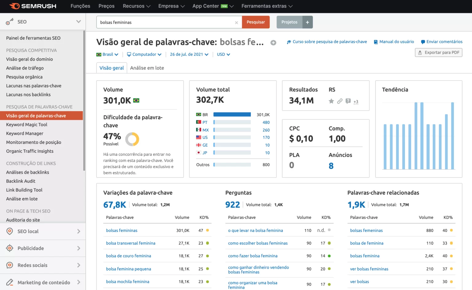 Guia Completo de SEO para E-commerce em 2024: Maximize seu Potencial de ...
