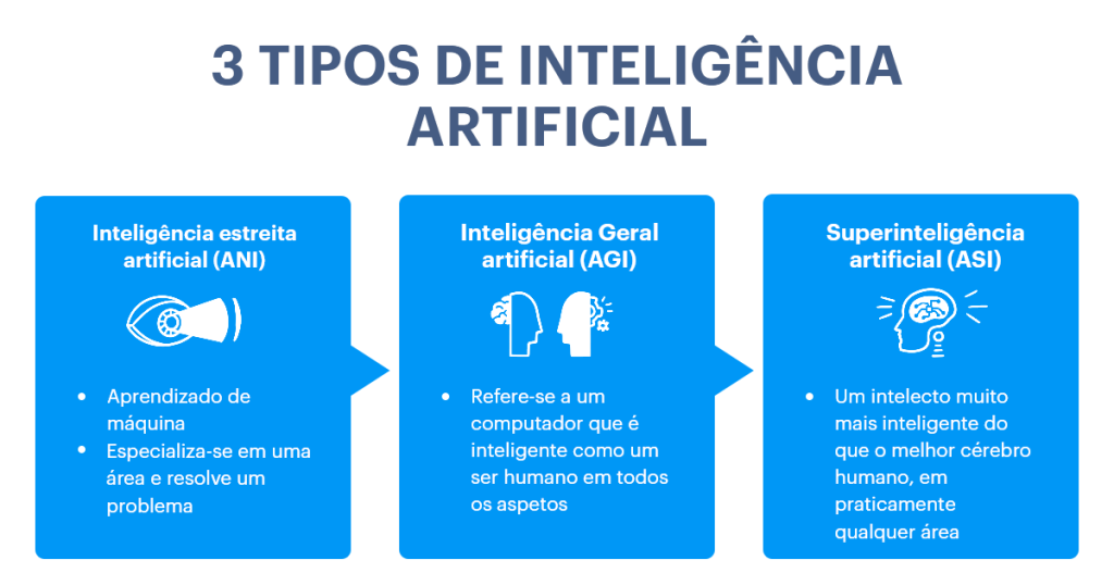 - Inteligência Artificial: Tudo que Você Precisa Saber em 2025 1 - Conteudize® - Inteligencia Artificial - Conteudize®